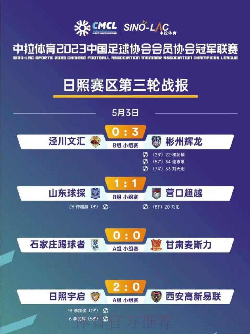 中冠战报|总决赛分组赛第三轮 中冠战报|总决赛分组赛第三轮